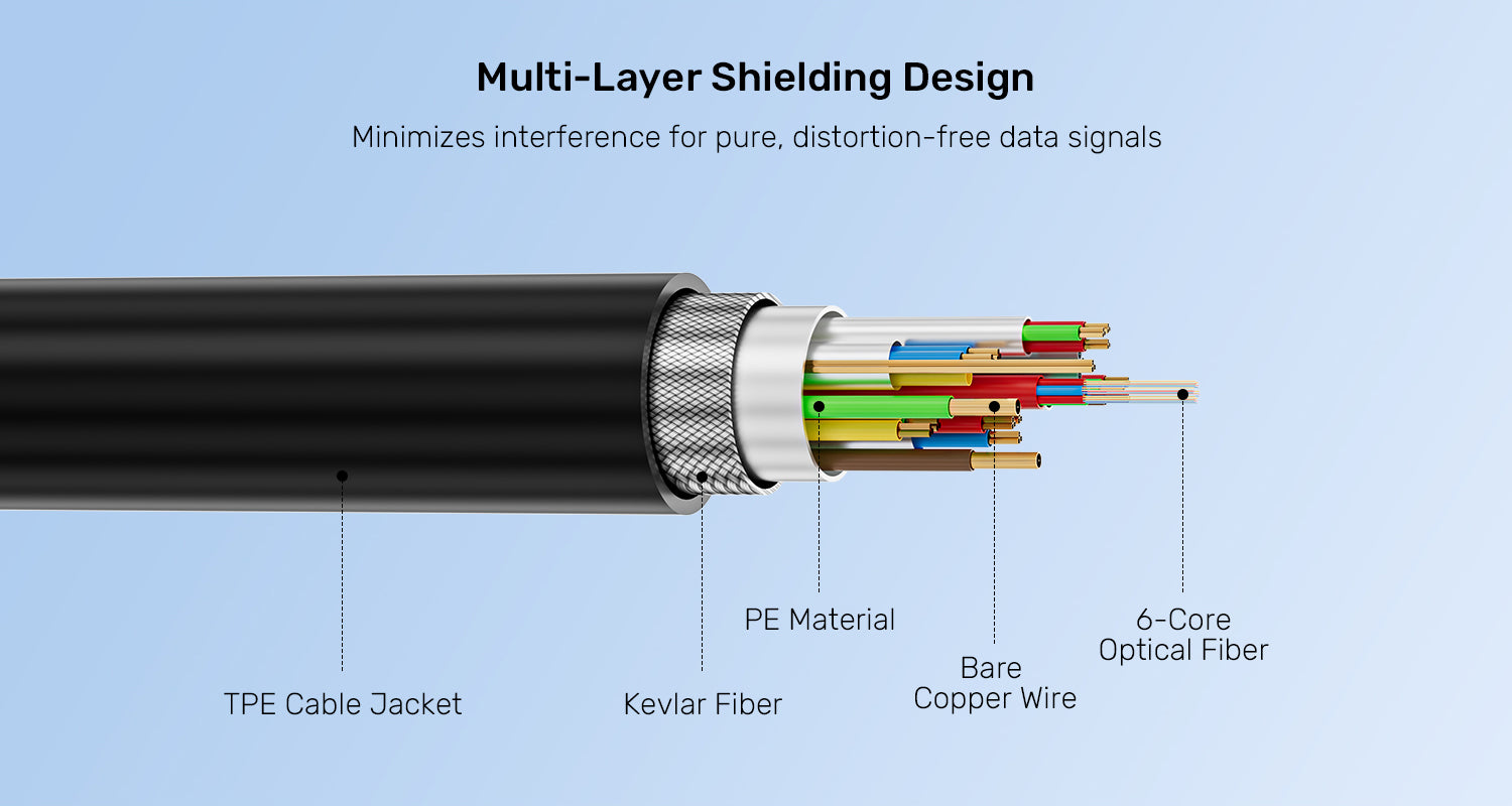 UNITEK C14178ABK01-5M 8K Fiber Optic USB-C Cable 5M - view 4