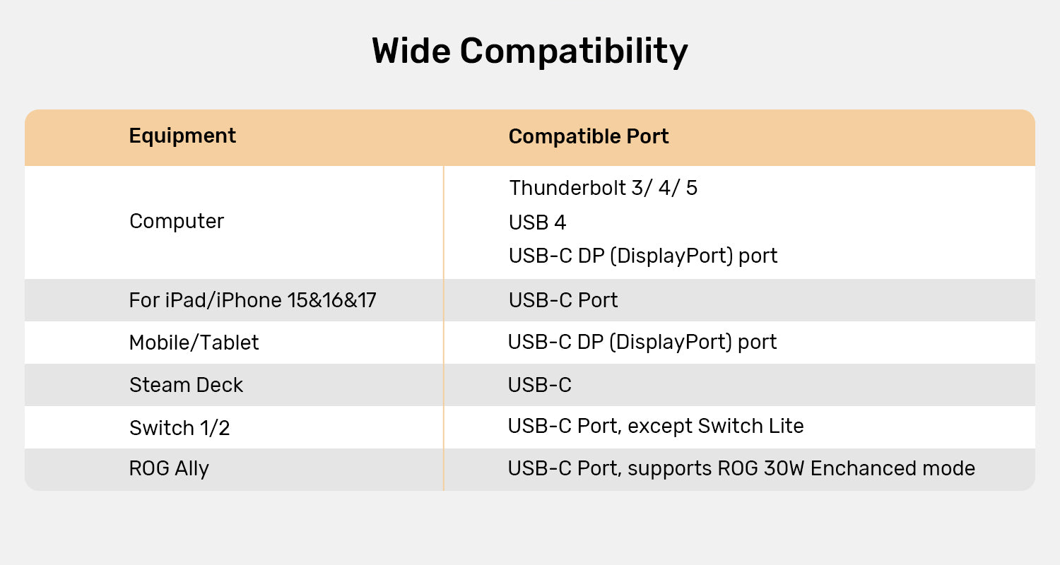 UNITEK V1439ABK01 USB-C to HDMI 4K 60Hz Cable with PD 100W - view 6